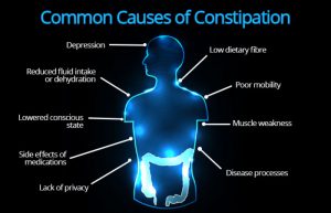 Causes of Constipation