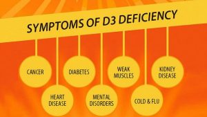 Vitamin D Benefits