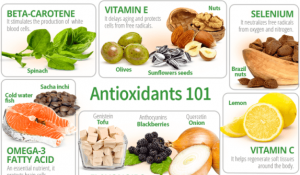 Foods with Antioxidants